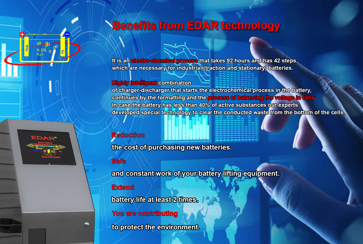 Technologie
